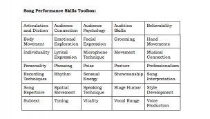Song Performance Toolbox